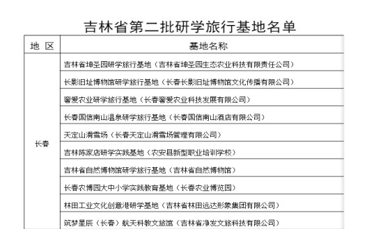 16.酒店公司入选为吉林省第二批研学观光基地_副本.jpg